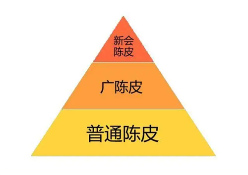 细节介绍