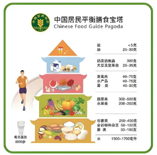 详细描述